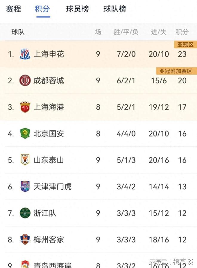 爱游戏app下载-关于狂飙积分！球队状态正佳一路领先的信息