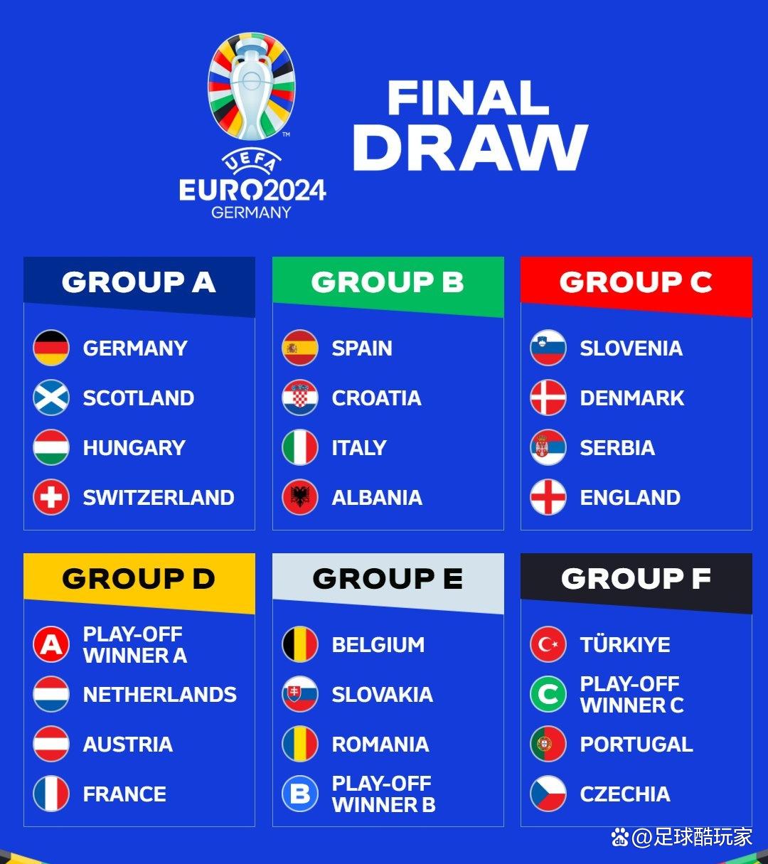 各国强队携手角逐欧锦赛预选赛