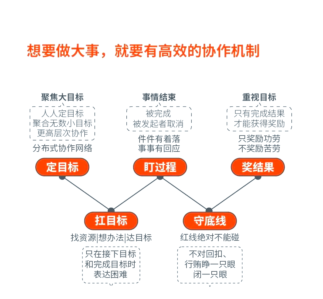 以团队合作为出发点,赢得比赛的关键 以团队合作为出发点,赢得比赛的关键