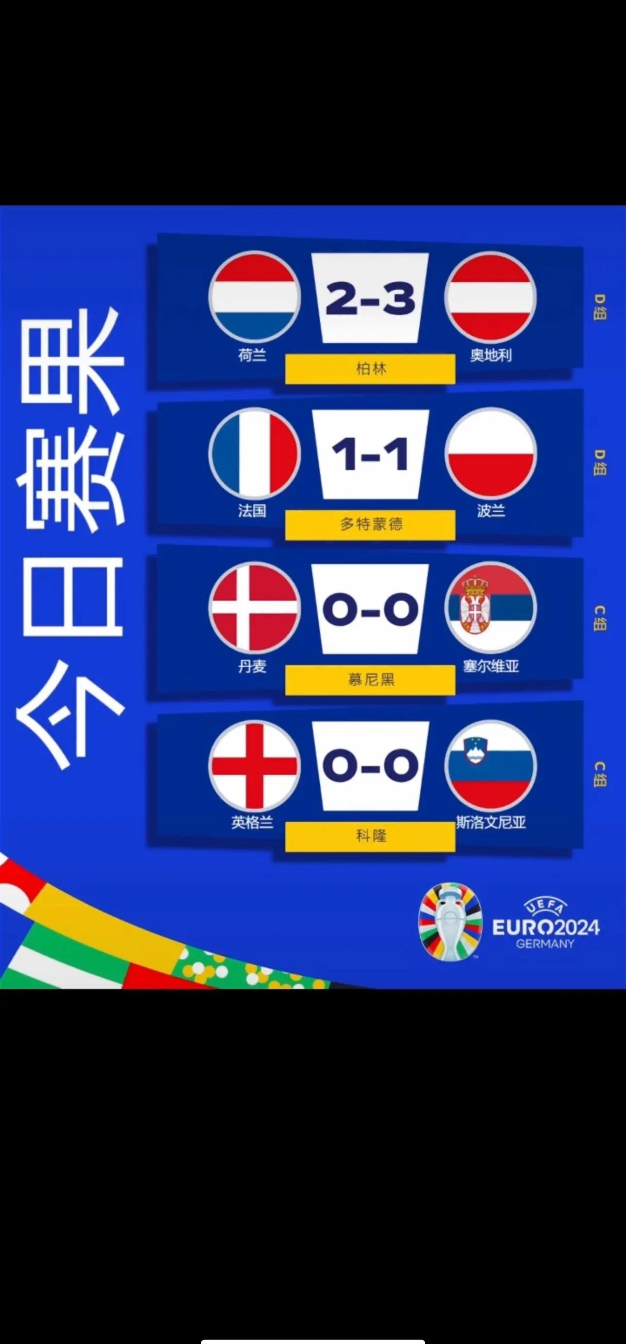 包含法国战平波兰，小组头名位置岌岌可危的词条