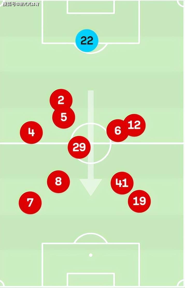 爱游戏官网入口-阿森纳主场逆转战平布莱顿，保住前四位置