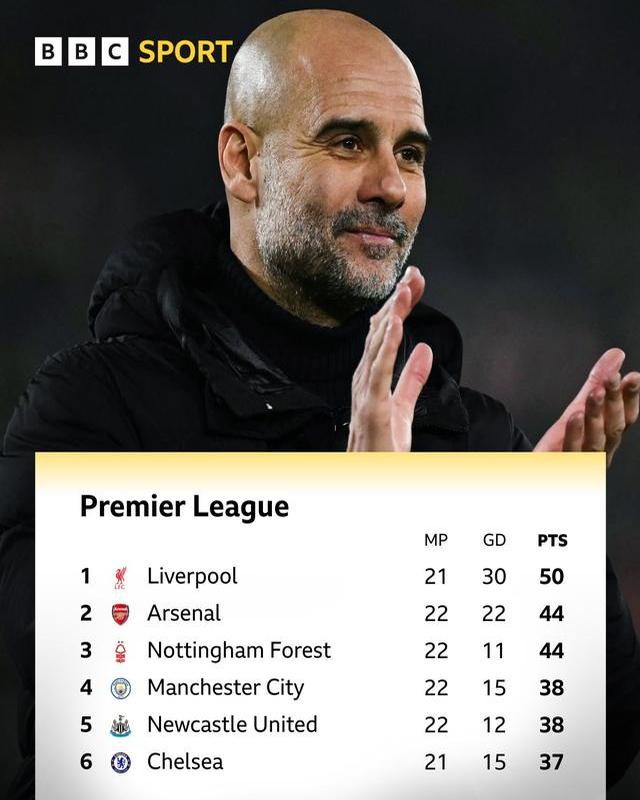 曼城客场击败对手,继续领跑积分榜 曼城客场击败对手,继续领跑积分榜