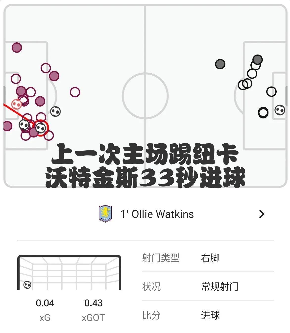 关于阿斯顿维拉队员凭借长传攻破对手防线的信息 关于阿斯顿维拉队员凭借长传攻破对手防线的信息