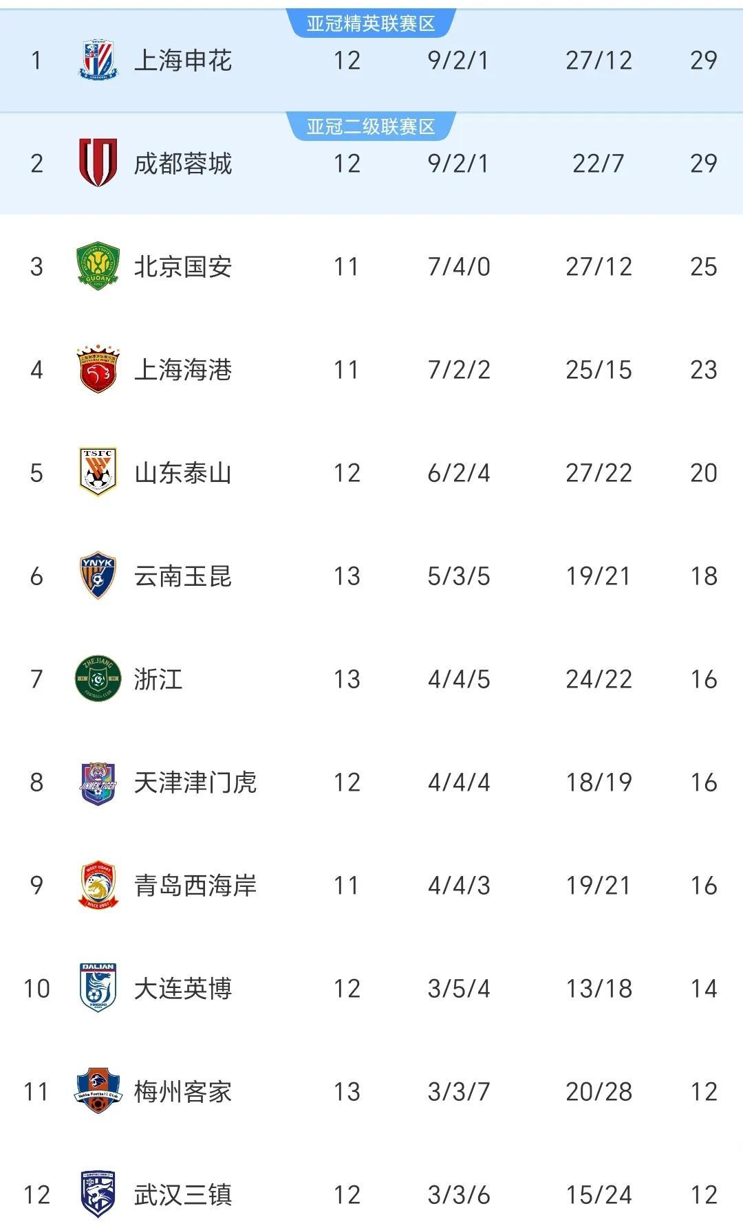 爱游戏入口-河南队在关键时刻取胜，积分榜上有所突破