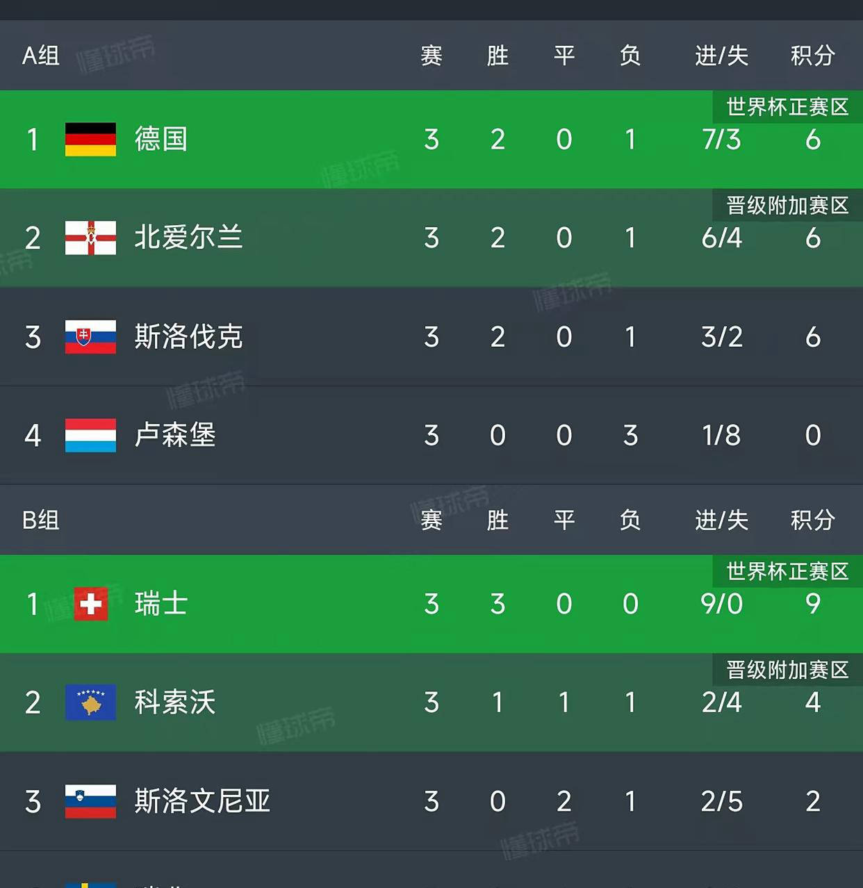 爱游戏app-包含葡萄牙客场战胜爱尔兰，领跑小组赛积分榜的词条